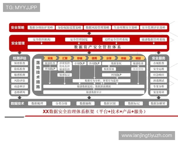 英皇在线地址安全验证措施升级,保障用户个人信息与资金安全无忧 英皇在线地址安全验证措施升级,保障用户个人信息与资金安全无忧